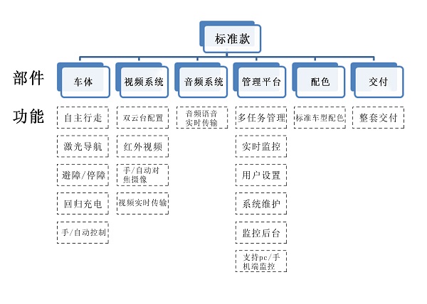 室外巡檢機(jī)器人標(biāo)準(zhǔn)款