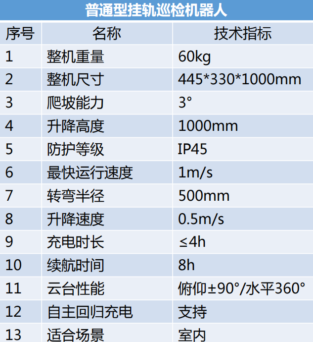 普通掛軌巡檢機器人參數