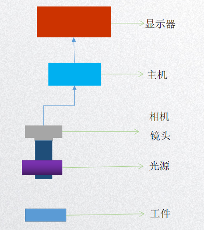 檢測系統原理圖