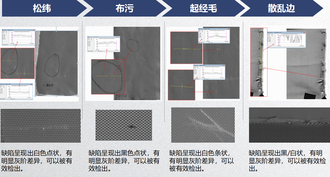 布匹瑕疵檢測