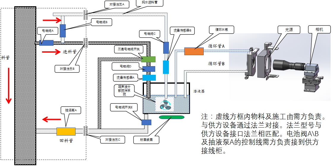 在線濕法雜質(zhì)檢測(cè)設(shè)備檢測(cè)原理