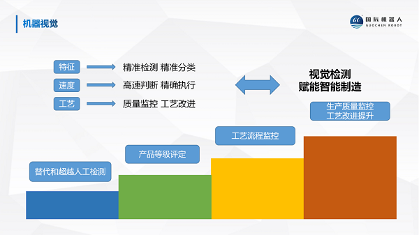 國(guó)辰機(jī)器視覺(jué)檢測(cè)賦能智能制造