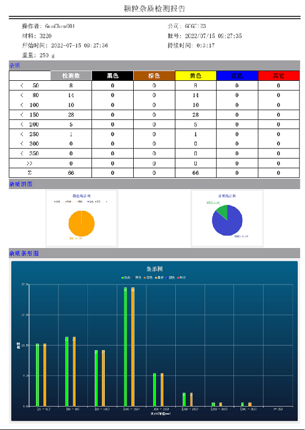 顆粒雜質(zhì)檢測(cè)報(bào)告